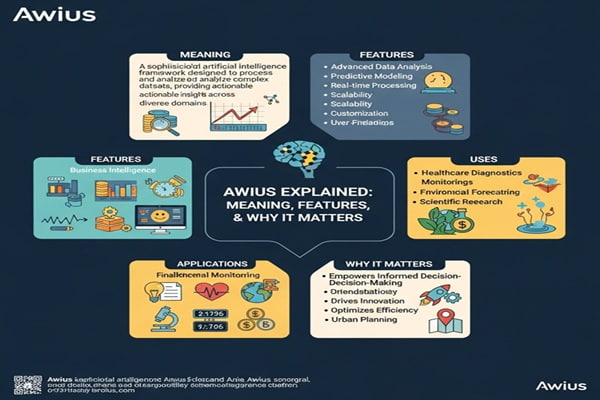 Awius Explained: Meaning, Features, Uses & Why It Matters